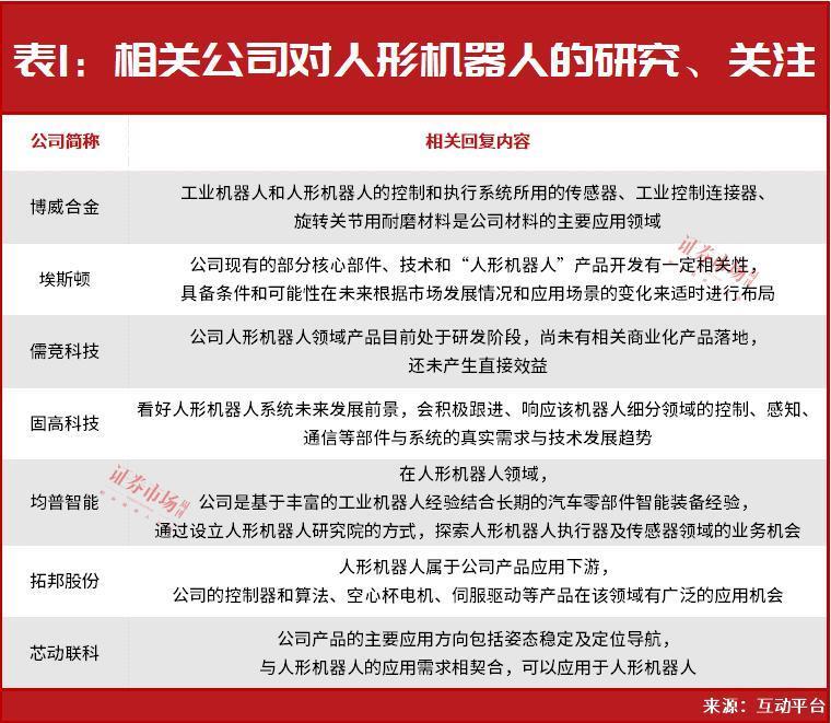 人形机器人题材又火了，“超级牛散”钟格、万亿外资巨头等布局了这几只……