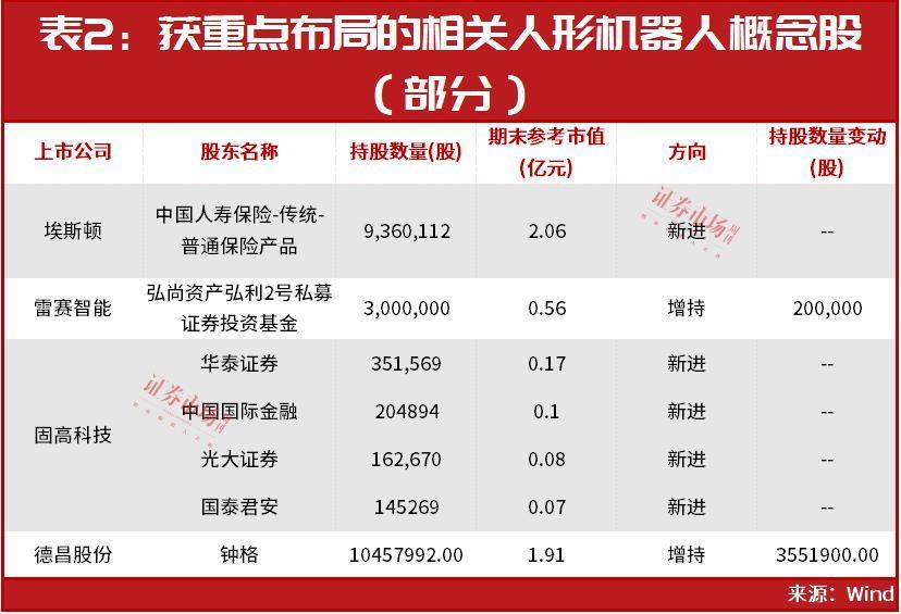 人形机器人题材又火了，“超级牛散”钟格、万亿外资巨头等布局了这几只……
