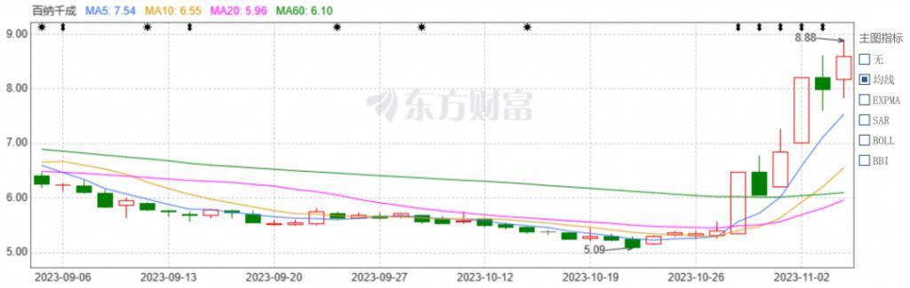 透过《完蛋！我被美女包围了》，看暴涨的影视股与互动影游新浪潮