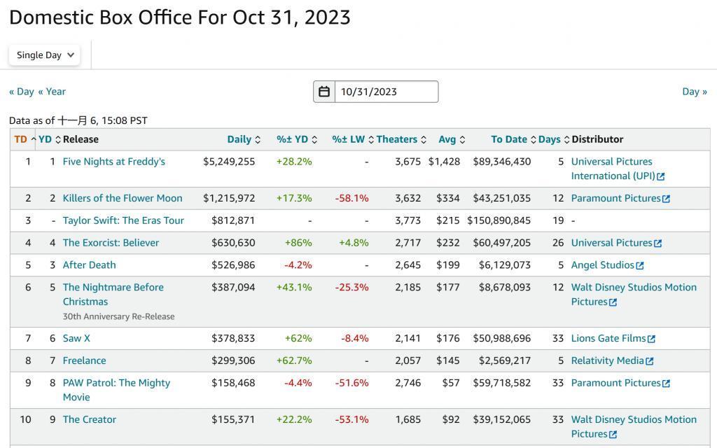 万圣节，一款游戏改编恐怖电影火了