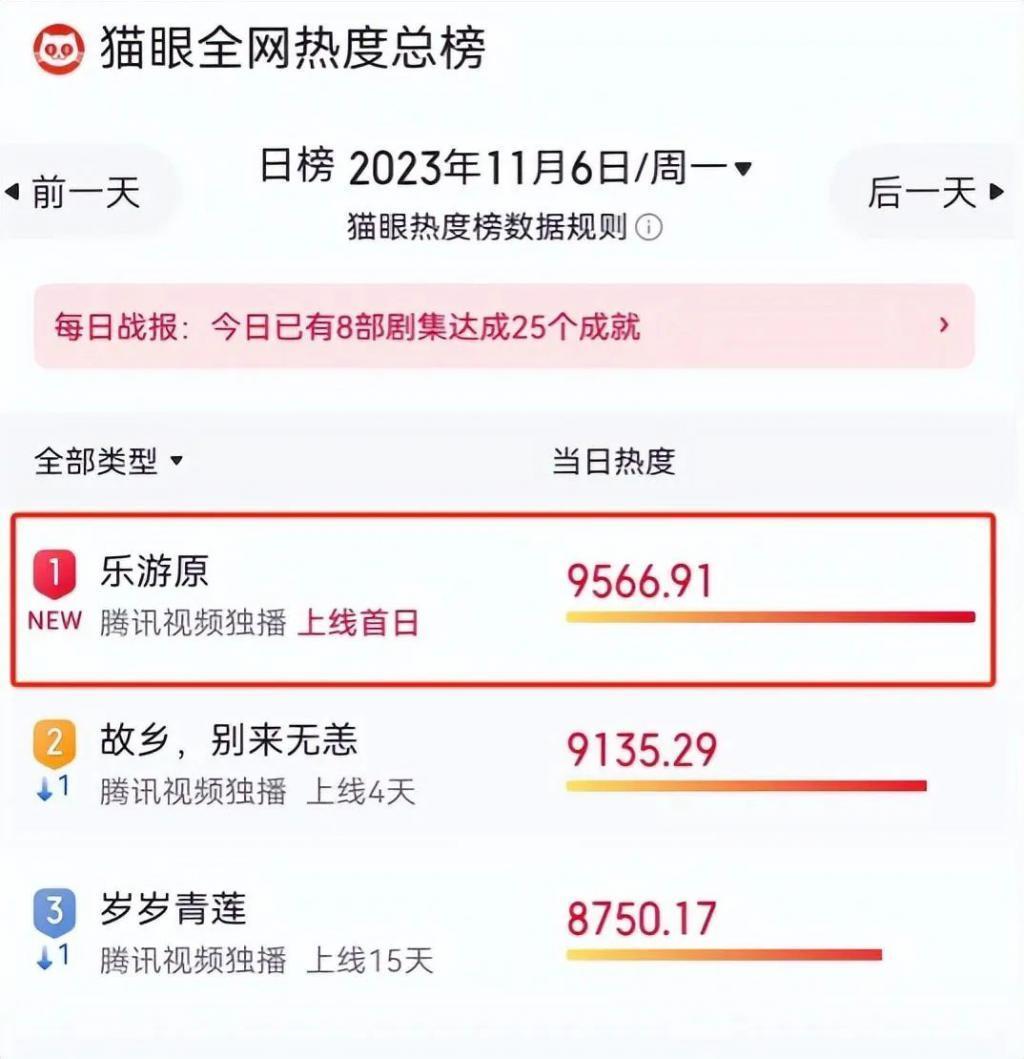 出场就把所有人看呆，这才是古装“头牌”该有的美貌