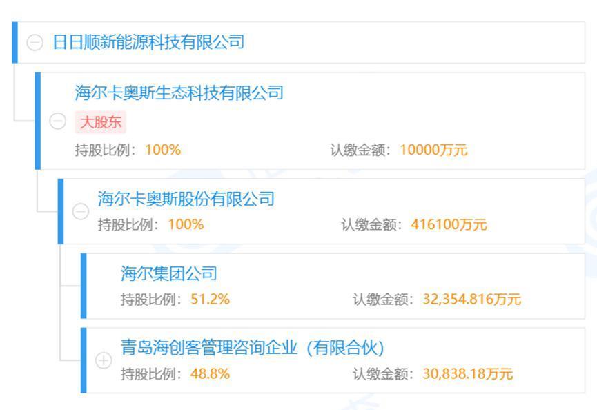 海尔、美的、格力三大家电巨头进军光储：百亿投资、贴身肉搏