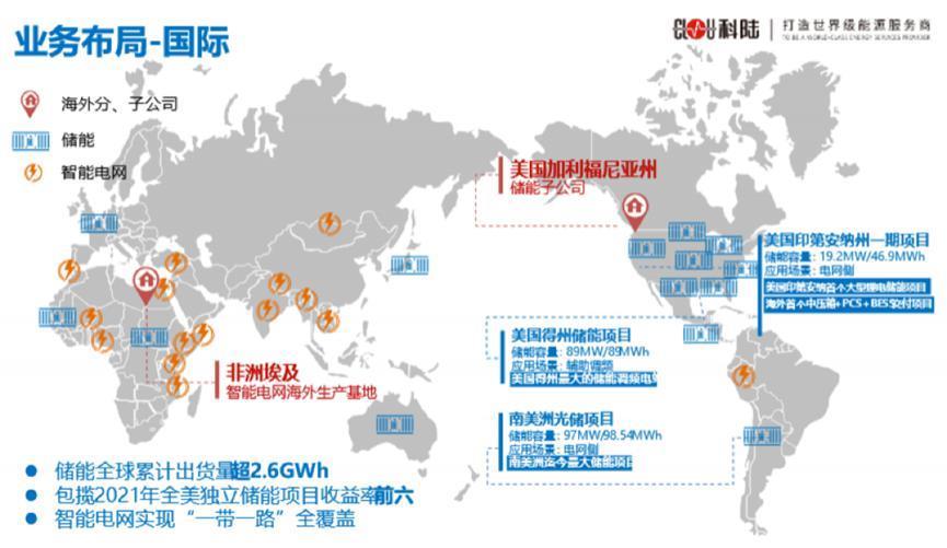 海尔、美的、格力三大家电巨头进军光储：百亿投资、贴身肉搏