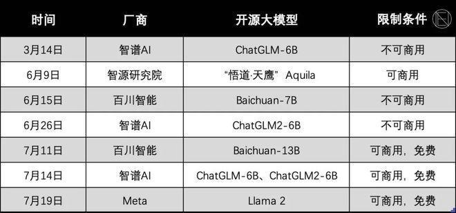 谁在“吊打”ChatGPT？