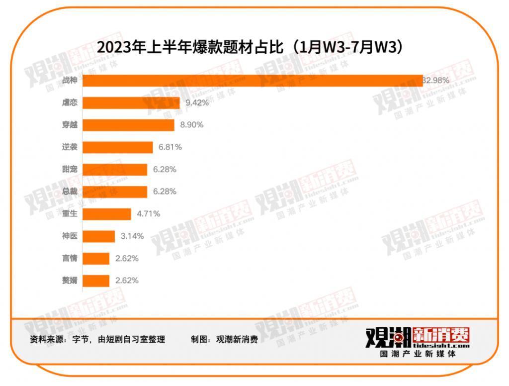 一路狂奔——微短剧的五年成长路
