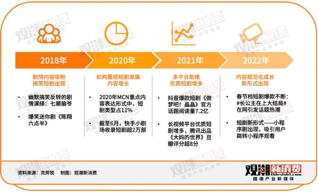 一路狂奔——微短剧的五年成长路