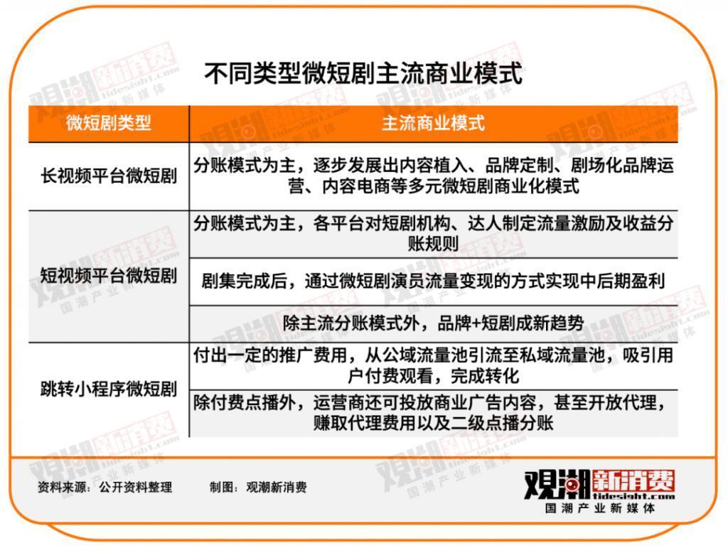 一路狂奔——微短剧的五年成长路