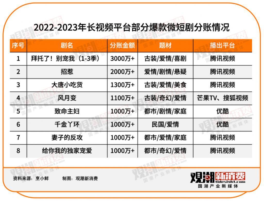 一路狂奔——微短剧的五年成长路