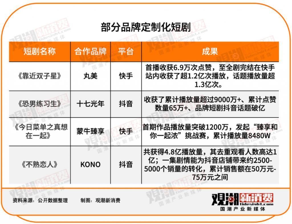 一路狂奔——微短剧的五年成长路