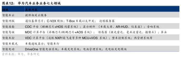 华为的马甲：赔本赚吆喝