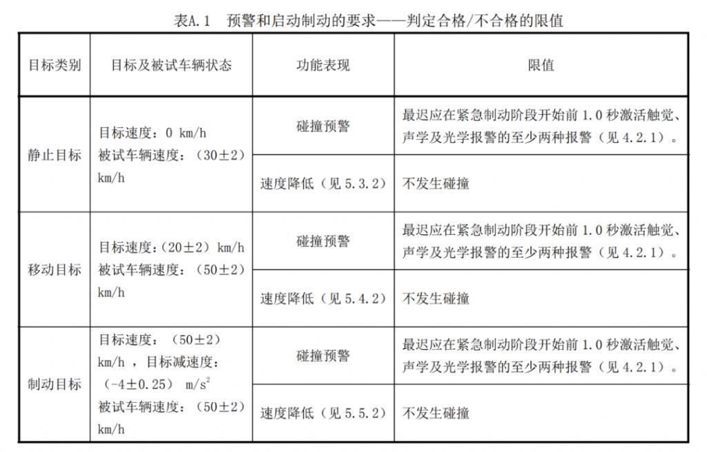 余承东跟何小鹏吵了5天，就因为一个自动刹车？