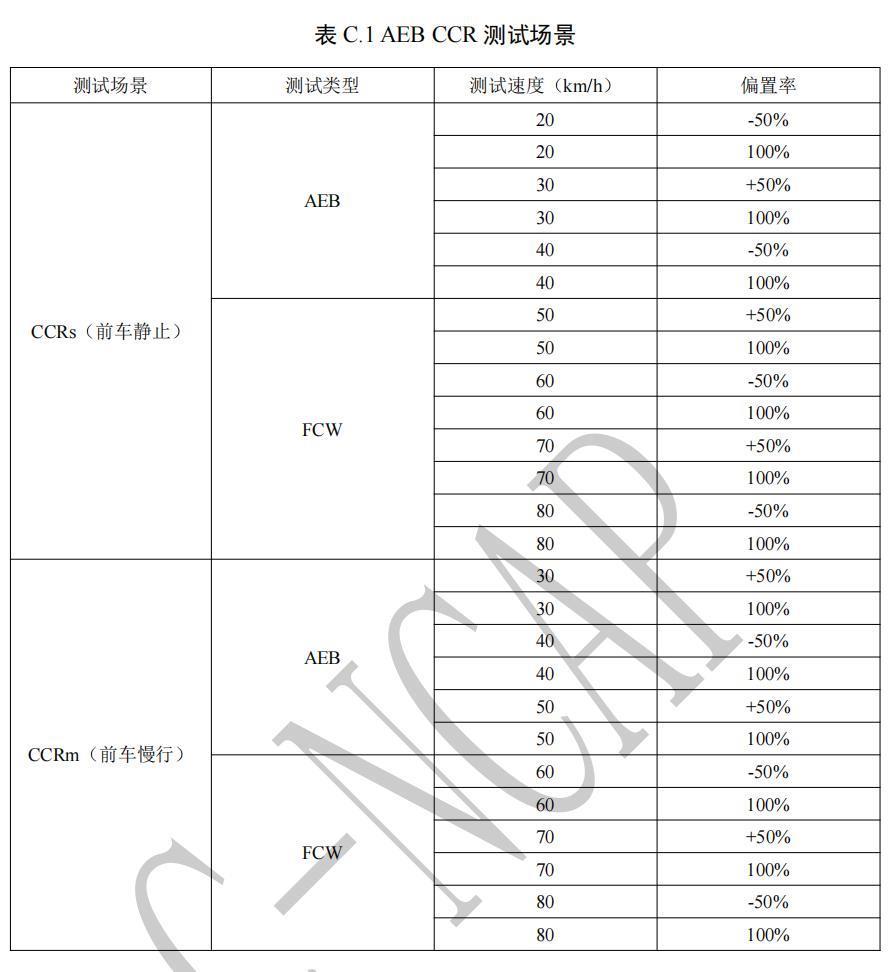 余承东跟何小鹏吵了5天，就因为一个自动刹车？