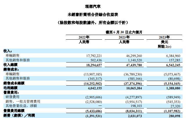 槽点变卖点，理想拿捏了中年男人！