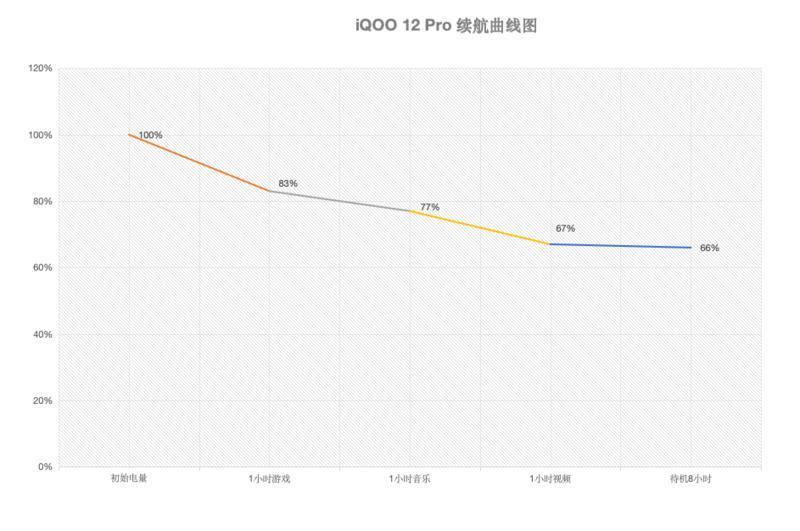 iQOO 12 Pro评测:自研电竞芯片 潜望长焦,打造史上最好的iQOO手机!