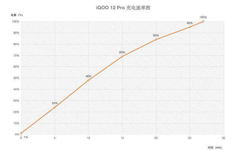 iQOO 12 Pro评测:自研电竞芯片 潜望长焦,打造史上最好的iQOO手机!