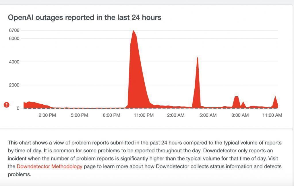 突发！ChatGPT全线大崩溃超24小时，OpenAI CEO亲自道歉：流量远超预期