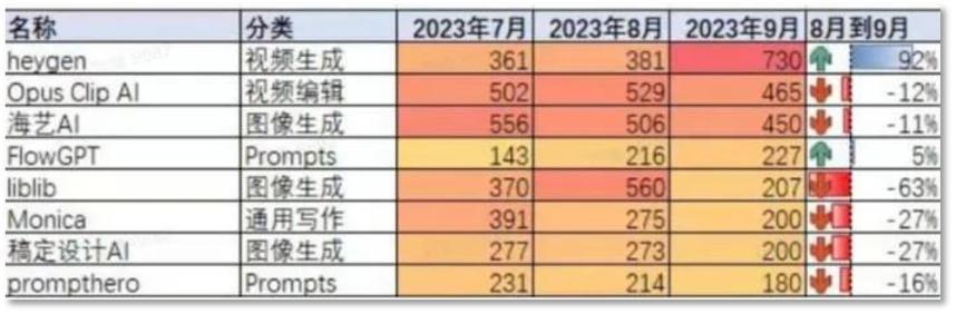 让“郭德纲”说英语相声，HeyGen的视频生意不好做