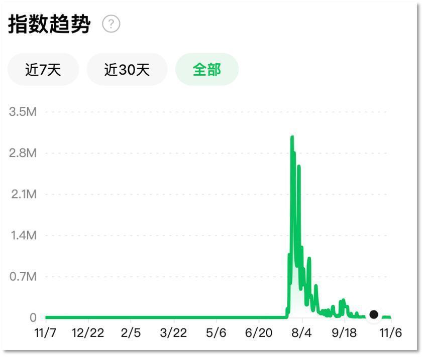 让“郭德纲”说英语相声，HeyGen的视频生意不好做