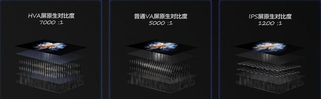 双十一电视再次内卷 MiniLED电视成消费新风口
