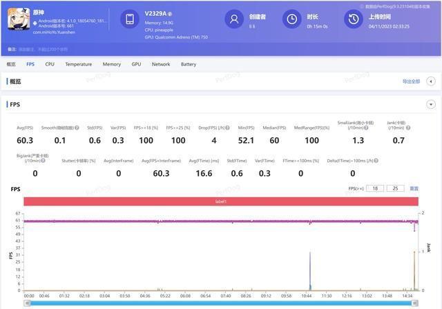 iQOO 12 Pro全面评测：重新定义性能旗舰“芯”标准，性能、影像我全都要