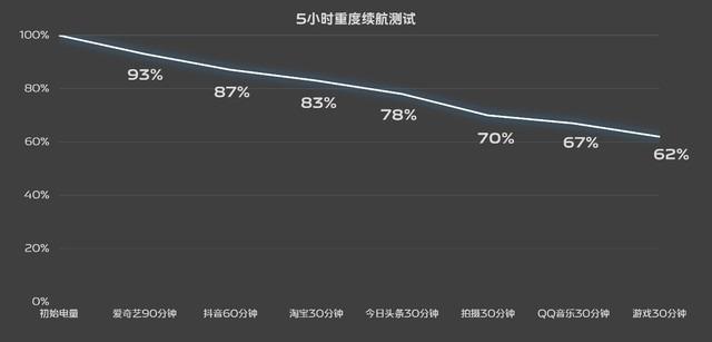 iQOO 12 Pro全面评测：重新定义性能旗舰“芯”标准，性能、影像我全都要