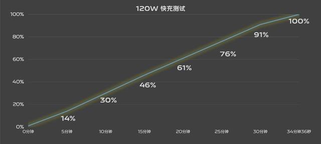 iQOO 12 Pro全面评测：重新定义性能旗舰“芯”标准，性能、影像我全都要
