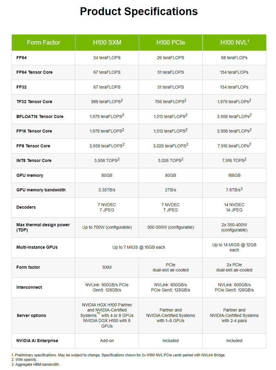 英伟达正开发中国特供版 AI 芯片 HGX H20、L20 PCle 和 L2 PCle
