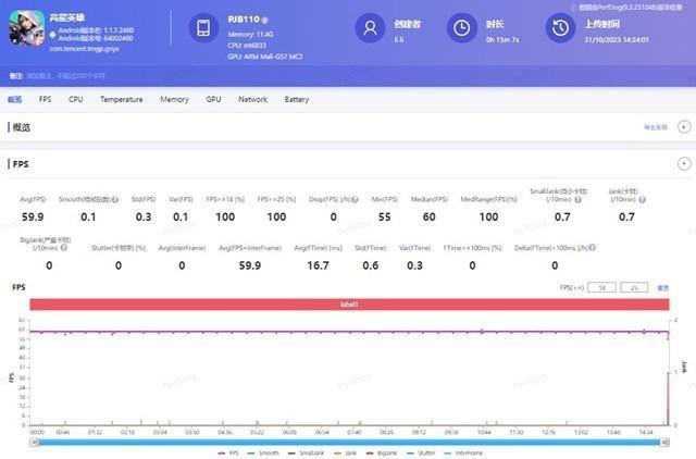 OPPO A2全面评测：千元机也能体验512GB大内存