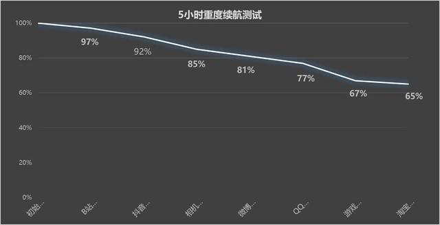 OPPO A2全面评测：千元机也能体验512GB大内存