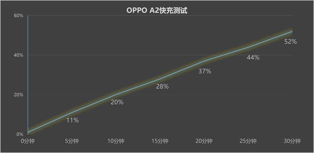 OPPO A2全面评测：千元机也能体验512GB大内存
