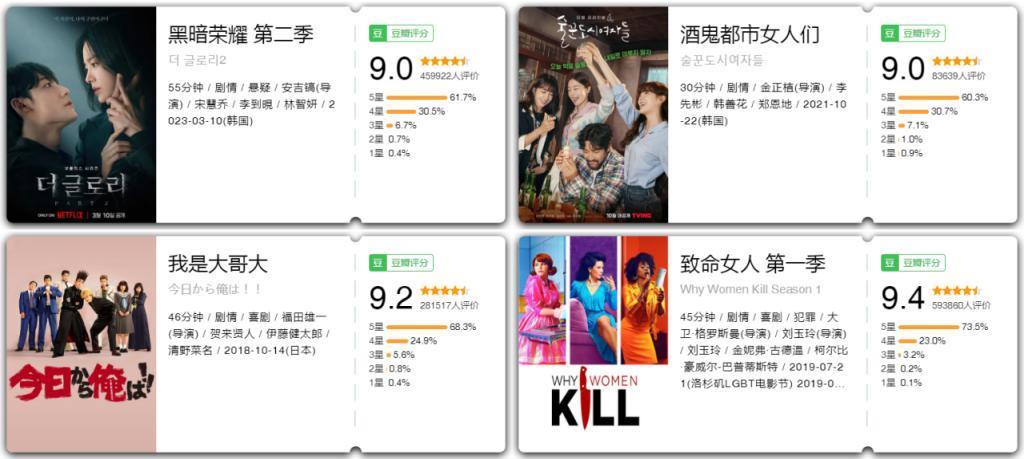 日韩剧豆瓣虚高2分？揭开海外剧评分面纱