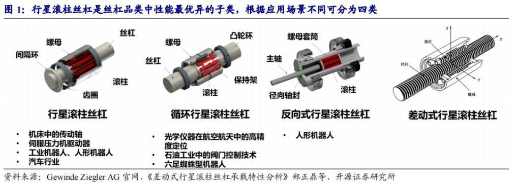 特斯拉机器人，被什么“卡脖子”？