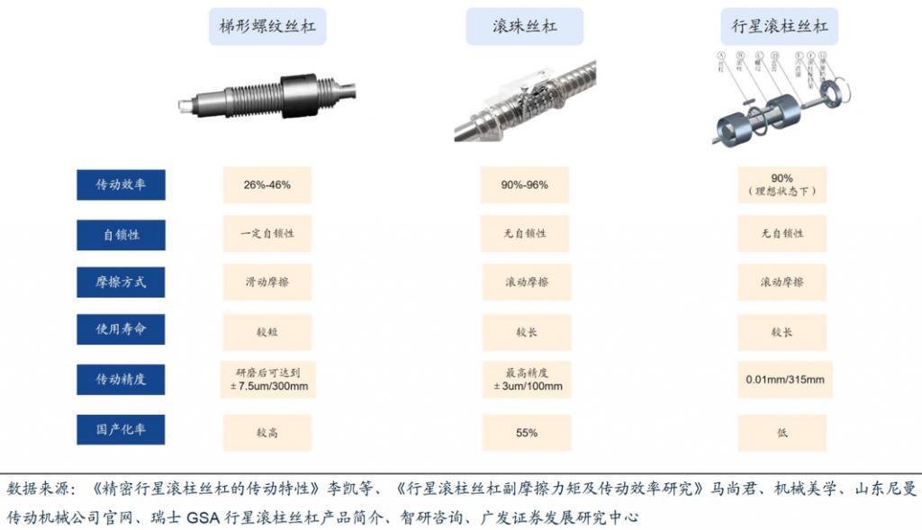 特斯拉机器人，被什么“卡脖子”？