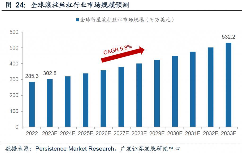 特斯拉机器人，被什么“卡脖子”？