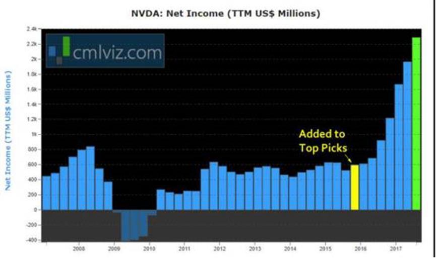 新高的英伟达，如何走出低谷？
