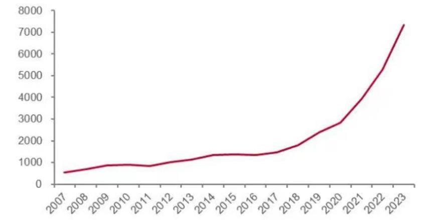 新高的英伟达，如何走出低谷？