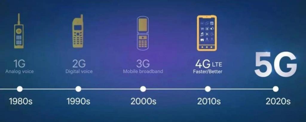 手机被强制用 5G ? 网友急了