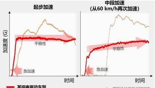 坐网约车，为什么会头晕？