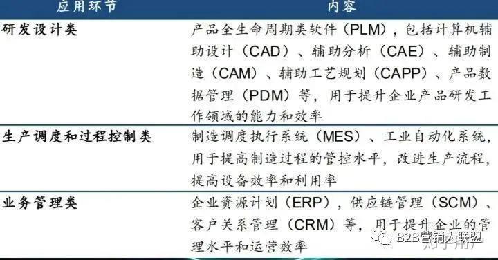 中国 SaaS行业为啥这么难？路在何方？