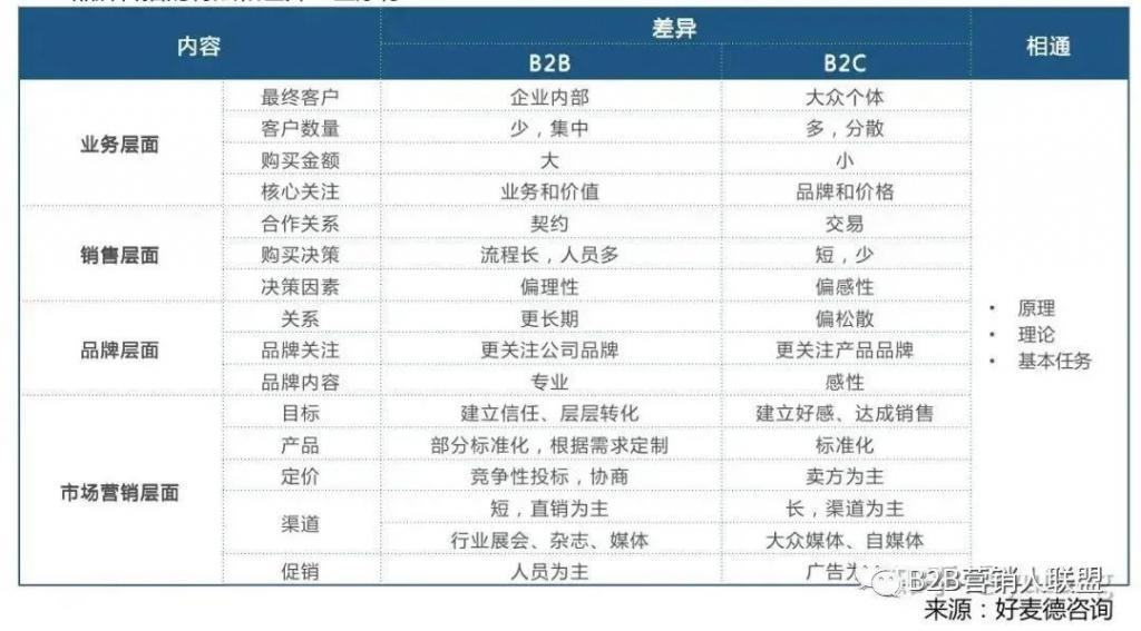 中国 SaaS行业为啥这么难？路在何方？