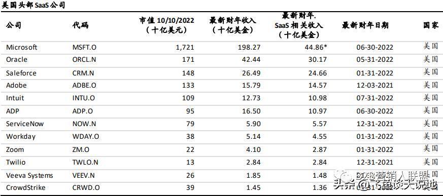 中国 SaaS行业为啥这么难？路在何方？