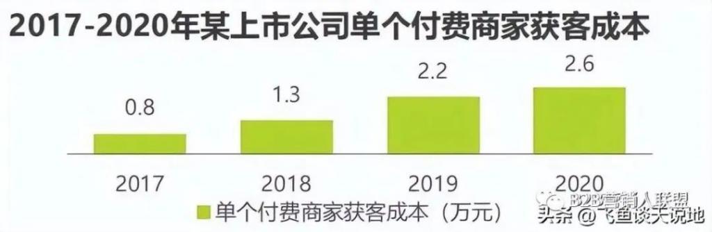 中国 SaaS行业为啥这么难？路在何方？