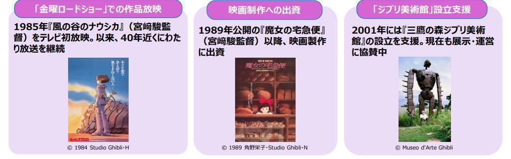 吉卜力估值18亿元易主背后：动画公司并购再度升温