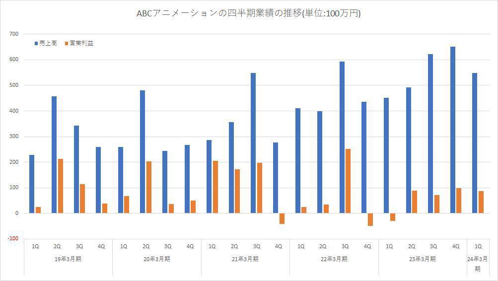 吉卜力估值18亿元易主背后：动画公司并购再度升温