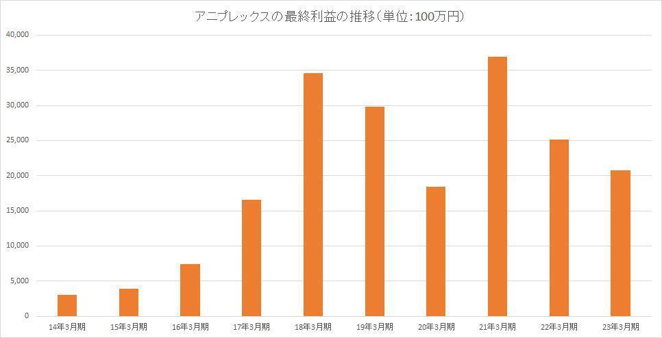 吉卜力估值18亿元易主背后：动画公司并购再度升温