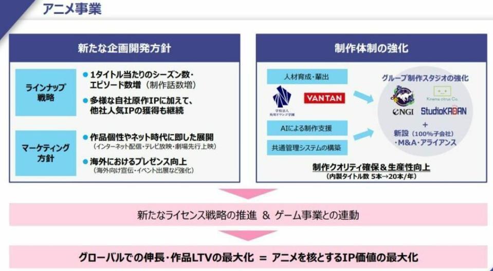 吉卜力估值18亿元易主背后：动画公司并购再度升温
