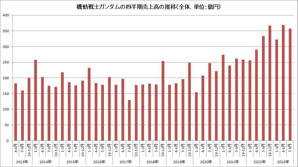 吉卜力估值18亿元易主背后：动画公司并购再度升温