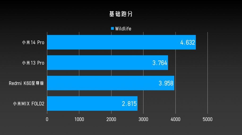 四大移动平台对比详测：第三代骁龙8牙膏“不小心”挤多了
