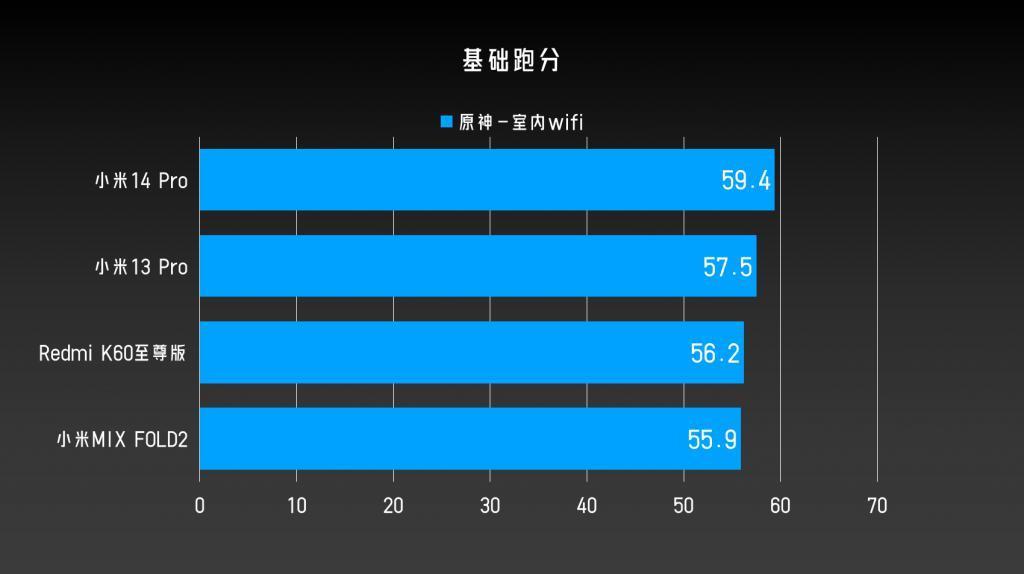 四大移动平台对比详测：第三代骁龙8牙膏“不小心”挤多了
