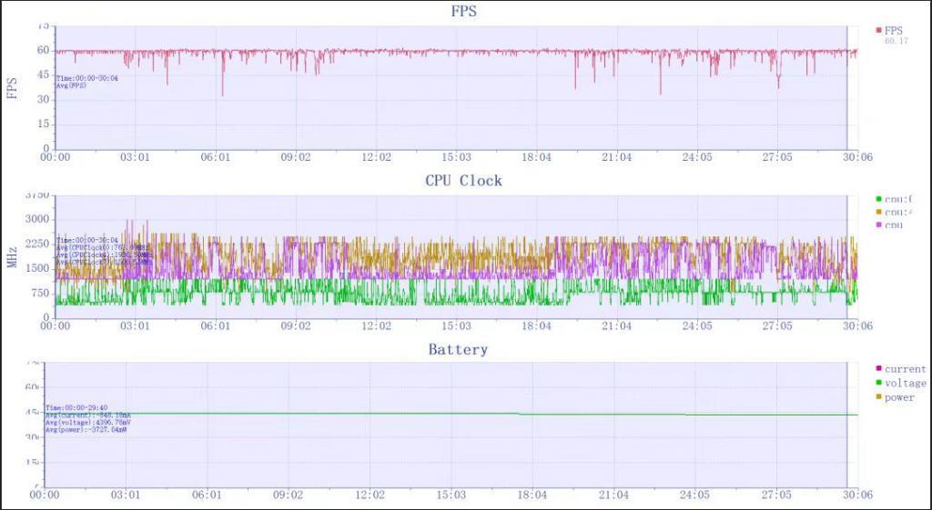 四大移动平台对比详测：第三代骁龙8牙膏“不小心”挤多了